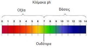 Εικόνα επιλογής